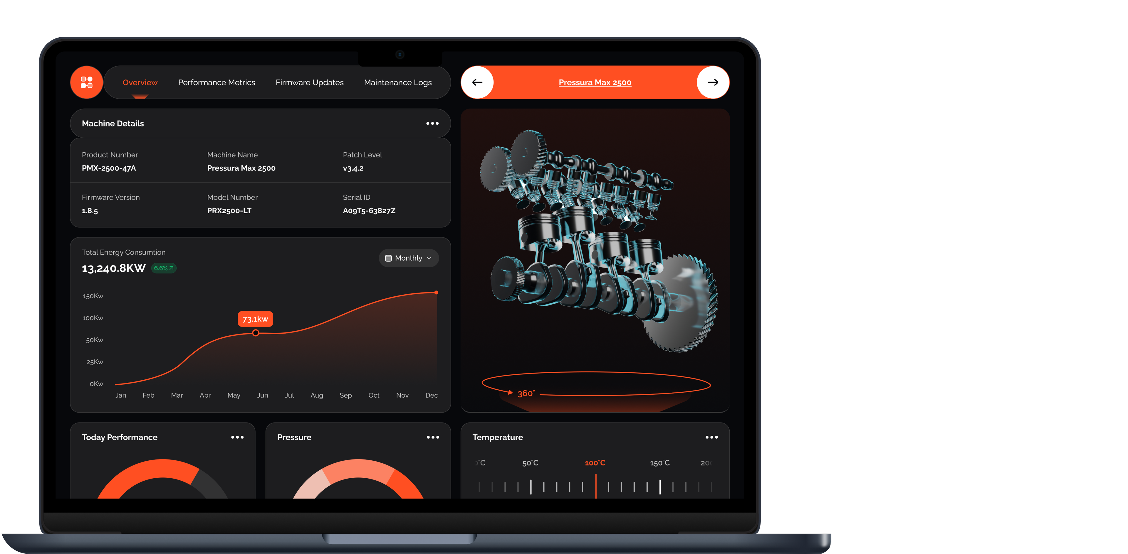 Performance Checker Dashboard case study preview